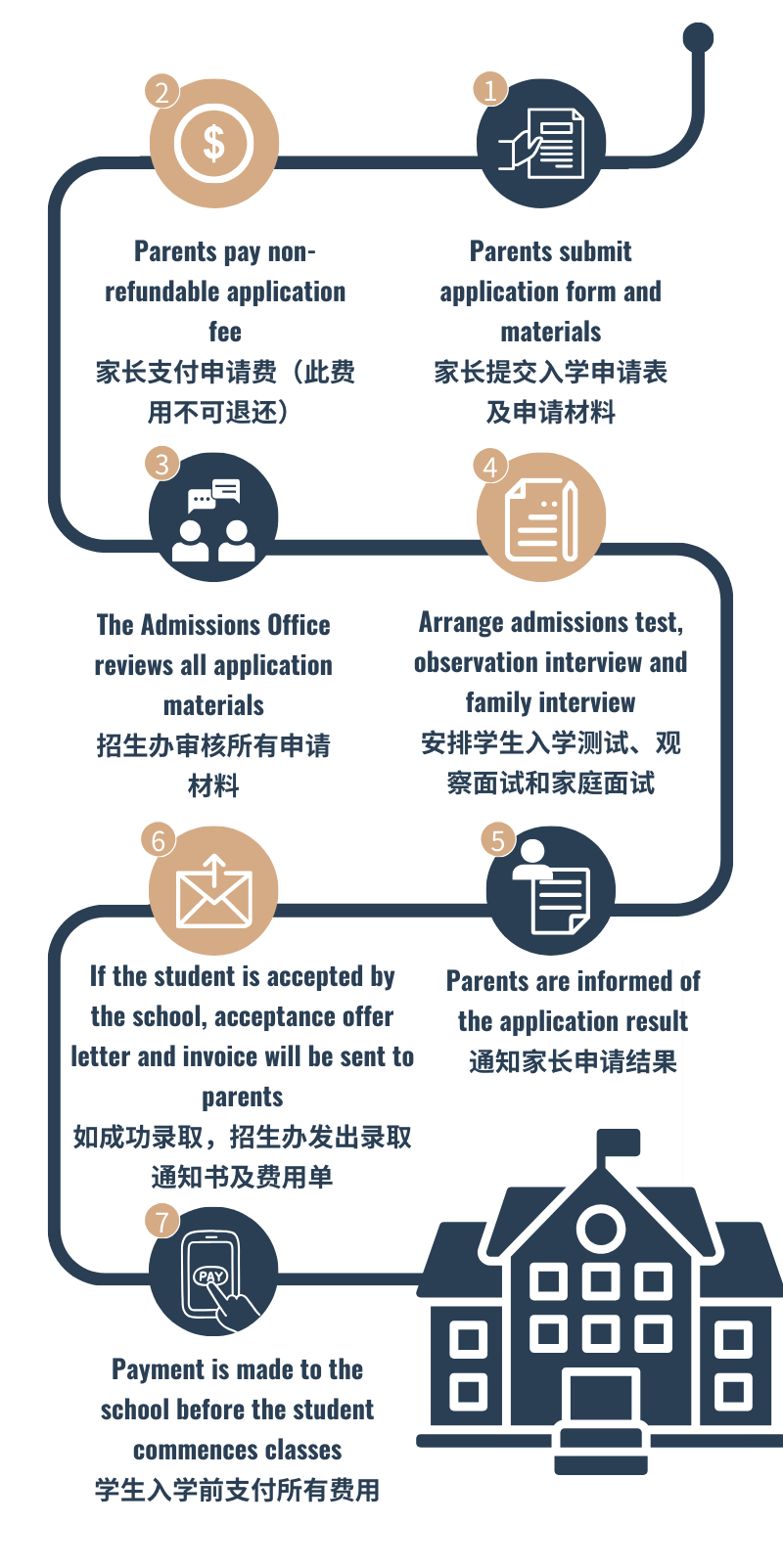 愛(ài)莎天河學(xué)校入學(xué)申請(qǐng)流程