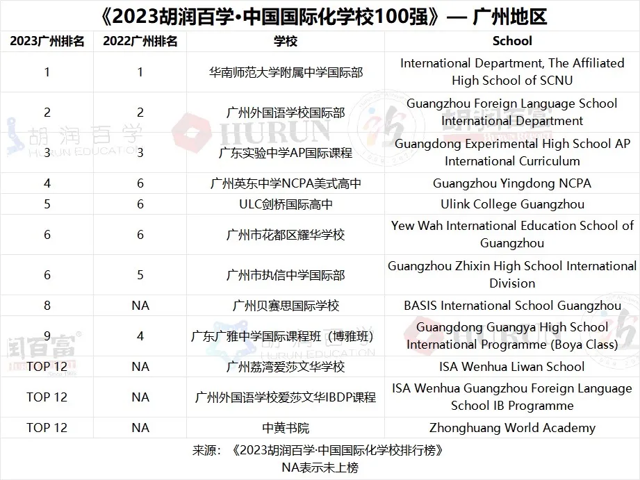 2023中國國際化學(xué)校百強(qiáng)-廣州地區(qū)