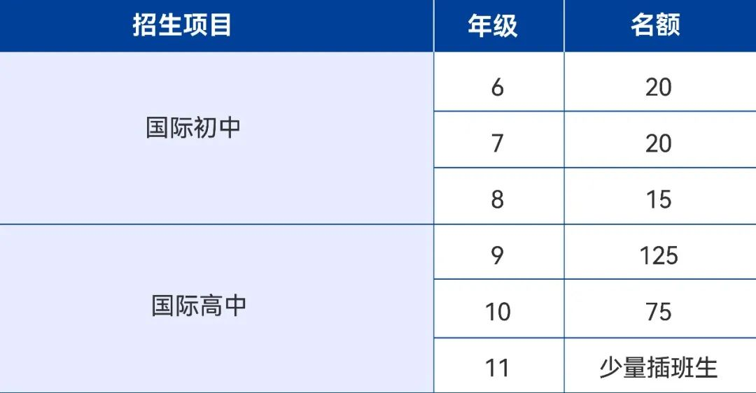 深圳新哲文院2024招生對(duì)象及名額