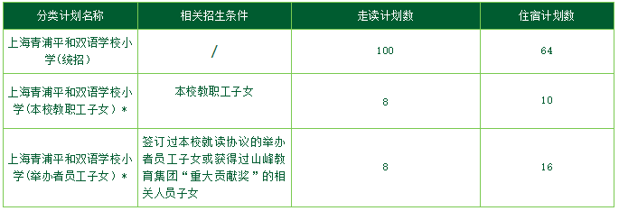 上海青浦平和雙語學校2024小學招生計劃