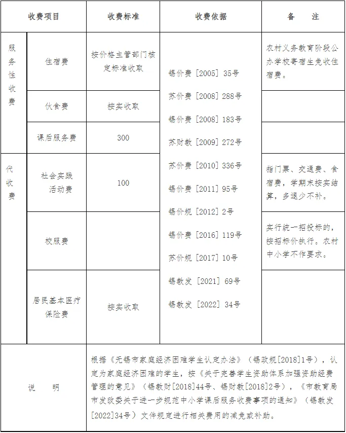 無錫公辦幼兒園收費表