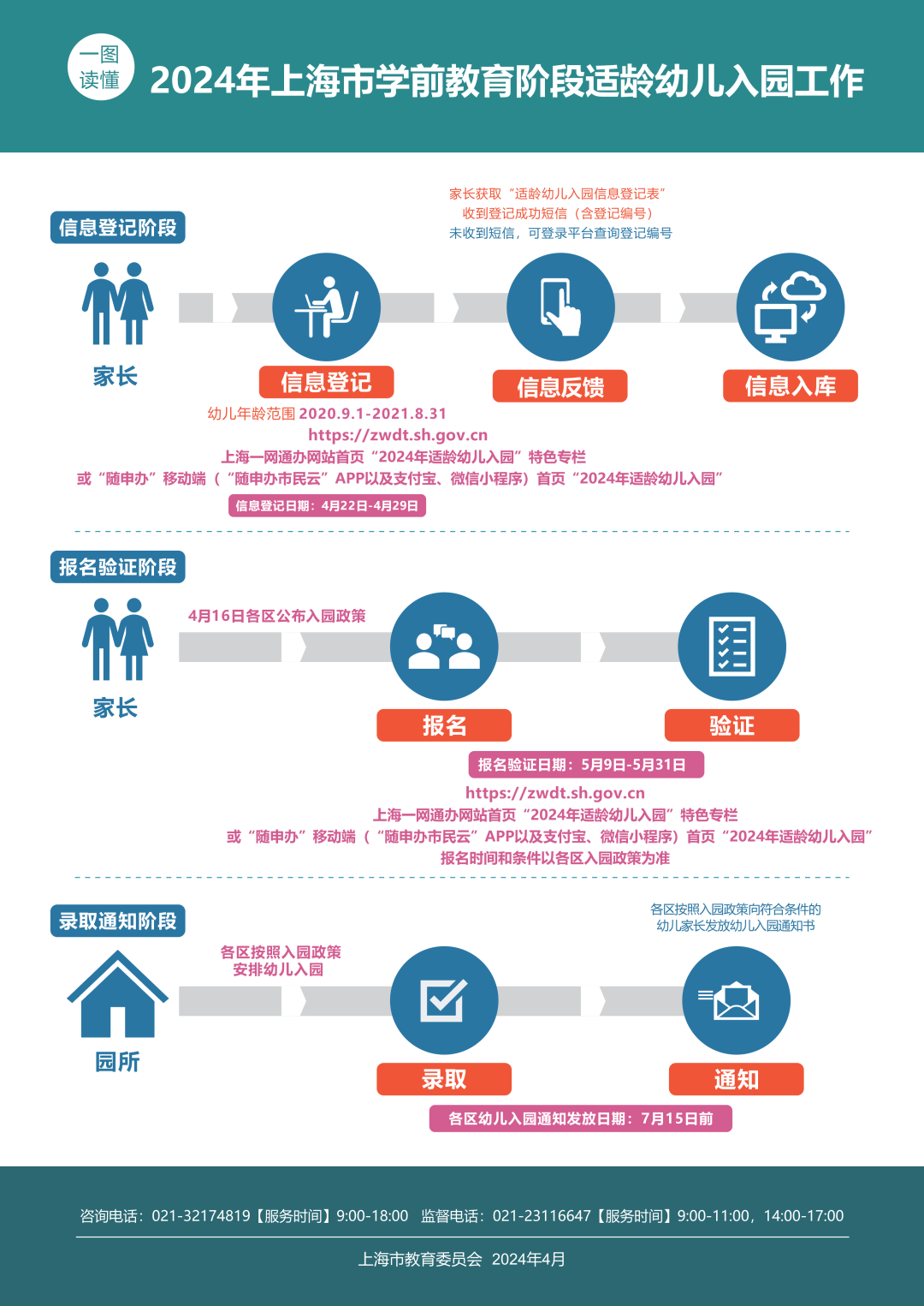 2024年上海市適齡幼兒入園政策公布