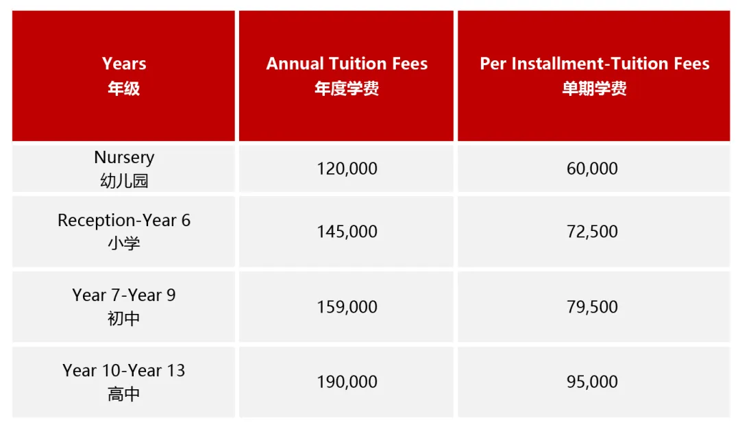 伊頓學校2024-2025 學費說明