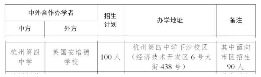 杭州第四中學國際部2024招生