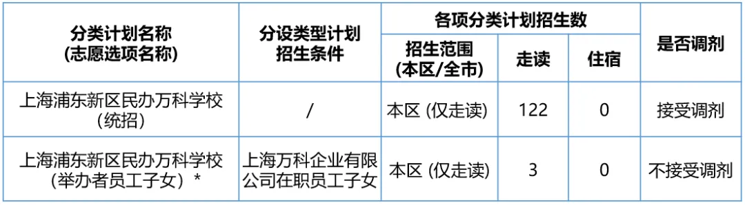 上海浦東新區民辦萬科學校2024小學招生計劃