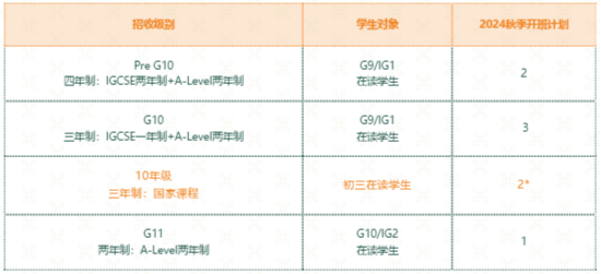 上海浦東新區民辦籽奧高級中學2024-2025學年秋季招生對象