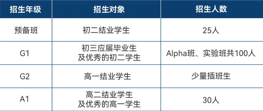 招生對象與名額