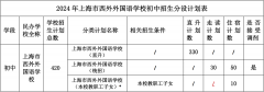 上海市西外外國語學(xué)校2024學(xué)年初中招生簡章