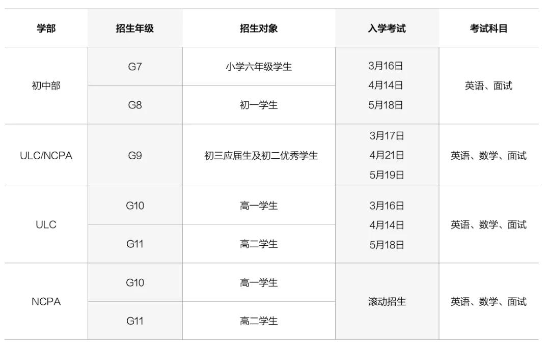 南沙優(yōu)聯(lián)NCPA美式中學(xué)和ULC劍橋國際高中2024招生計劃