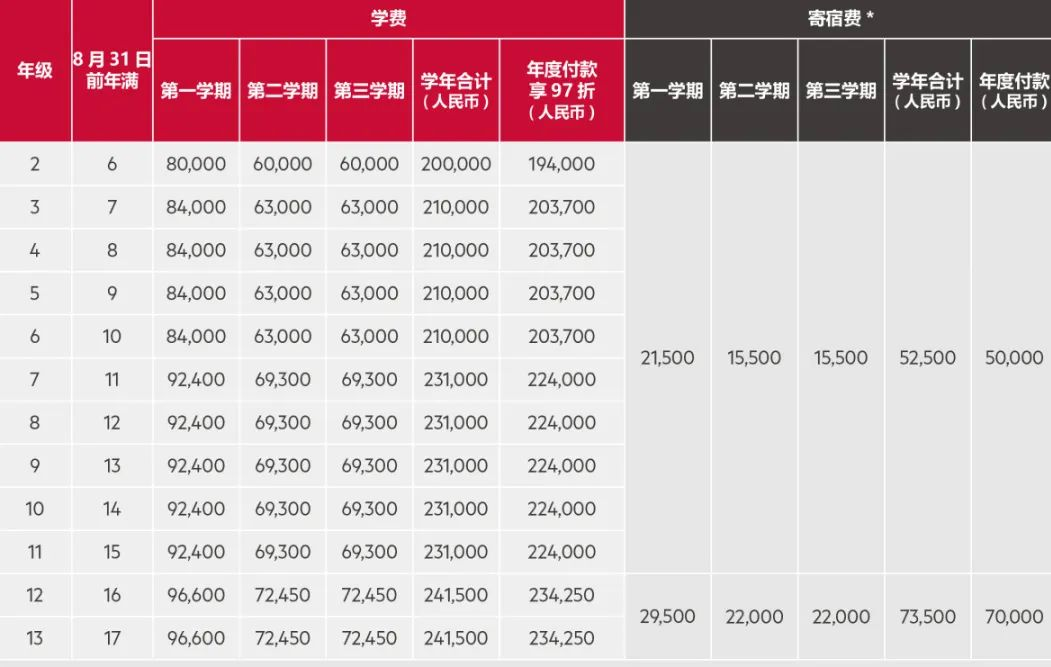 佛山市霍利斯外籍人員子女學(xué)校2024學(xué)年收費標(biāo)準(zhǔn)