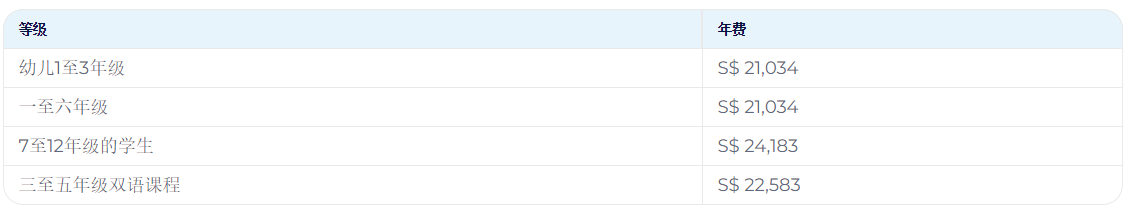 南洋校區(qū)2024-2025學年學費