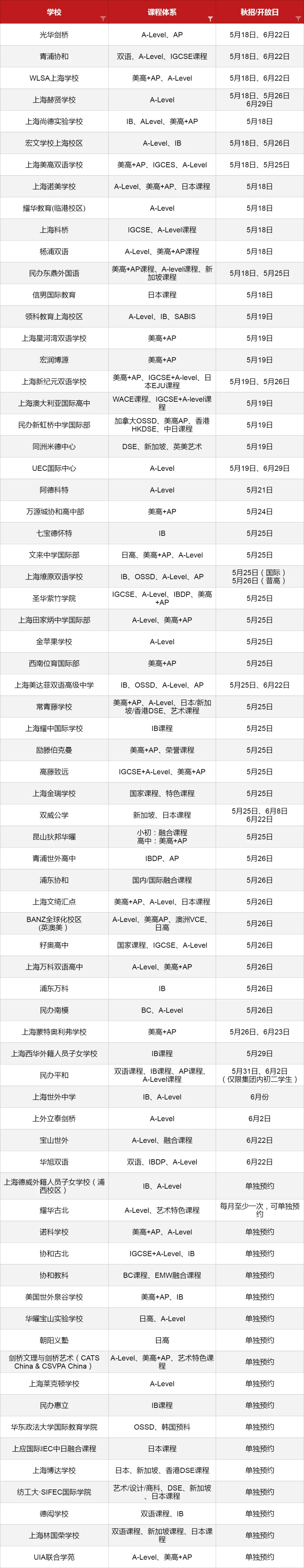 5-6月份眾多<a href='http://www.jbekw.cn/school/shgjxx/' target='_blank'><u>上海國際學校</u></a>2024秋招考試開放日