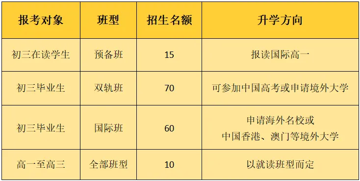 香江國際部2024招生計(jì)劃