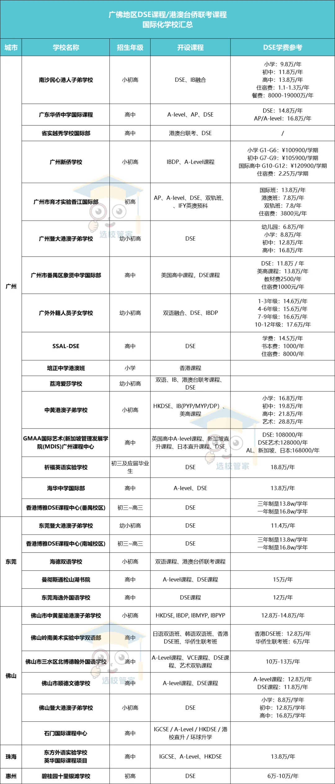 2024廣佛莞DSE課程國際學校匯總一覽表