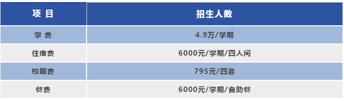 深圳市美中學校高中日韓國際課程2024年學費