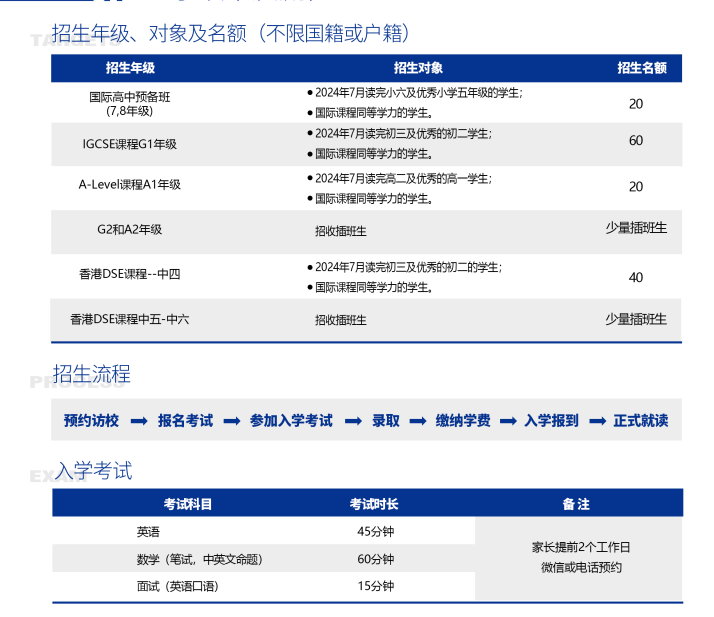 入學政策及流程