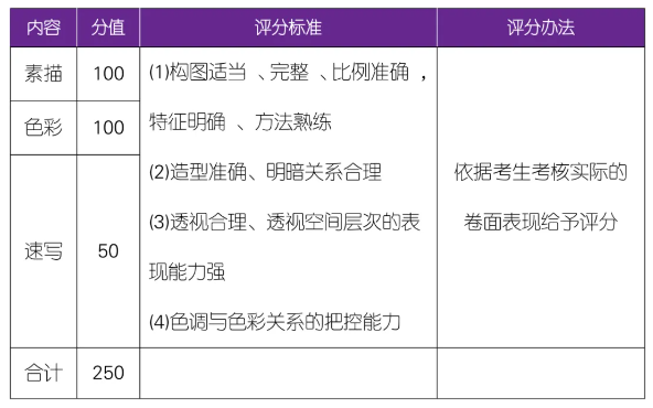 美術類專業考核