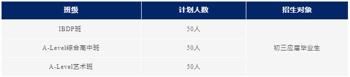 園外國際高中部2024招生計劃