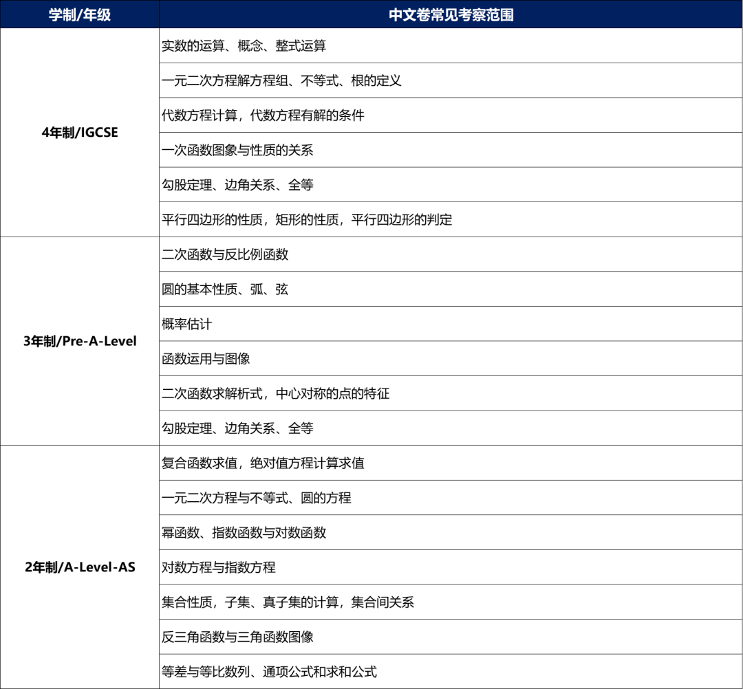 數(shù)學(xué)筆試常見考查內(nèi)容