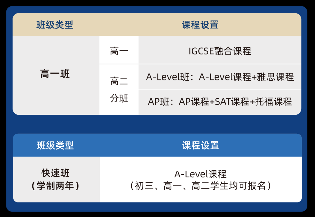 班級(jí)課程介紹