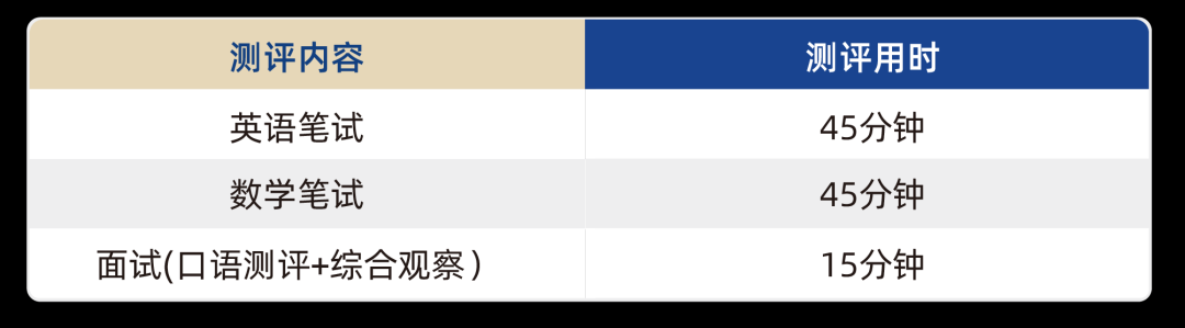 入學(xué)測(cè)試