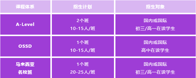 西安博愛(ài)學(xué)校2024國(guó)際部招生計(jì)劃