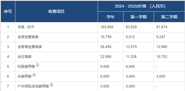 初中部 七-九年級(jí)費(fèi)用