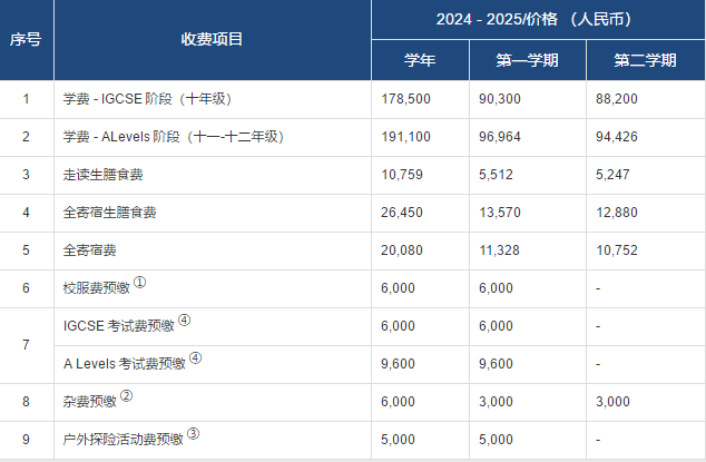 高中部 十至十二年級(jí)費(fèi)用