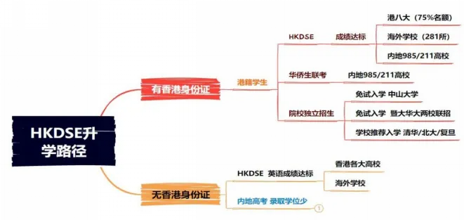 南師大蘇州實(shí)驗(yàn)學(xué)校高中國際部新設(shè)“香港DSE課程班”升學(xué)方向