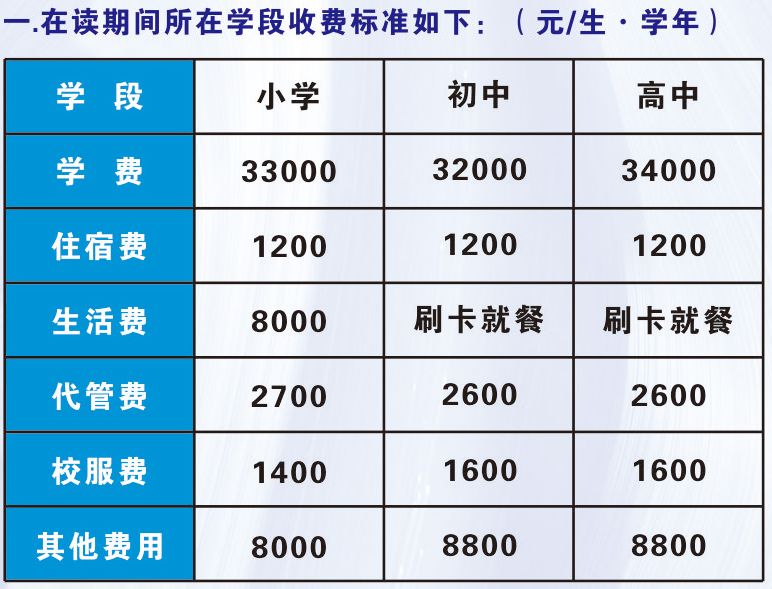 成都美視學(xué)校2024-2025學(xué)年各學(xué)段收費(fèi)標(biāo)準(zhǔn)