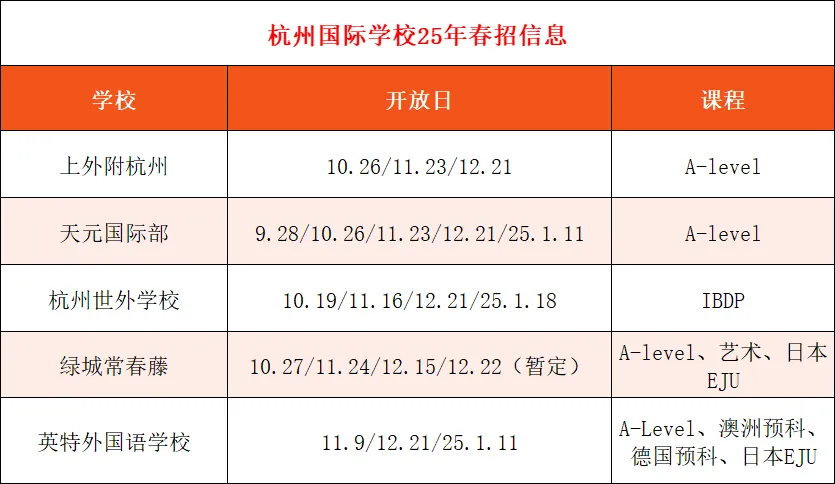 杭州國際學校2025春招開放日一覽表