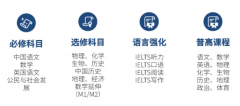 武漢光谷外國語學校國際部香港DSE班招生簡章