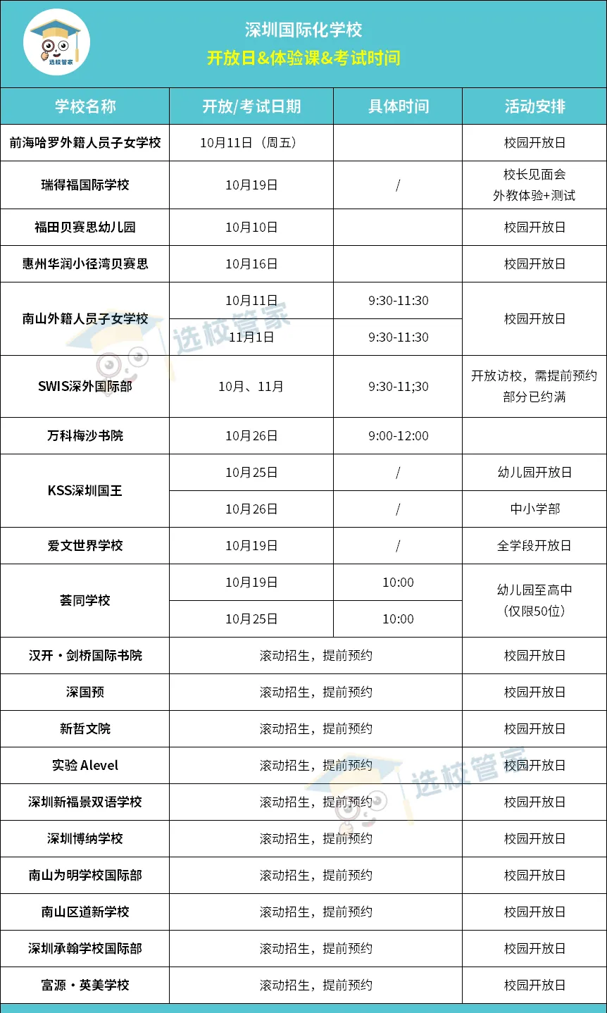 深圳國(guó)際化學(xué)校2025春招開(kāi)啟，貝賽思/深外國(guó)際部/國(guó)王/萬(wàn)科梅沙/愛(ài)文等20學(xué)校開(kāi)放日一覽!