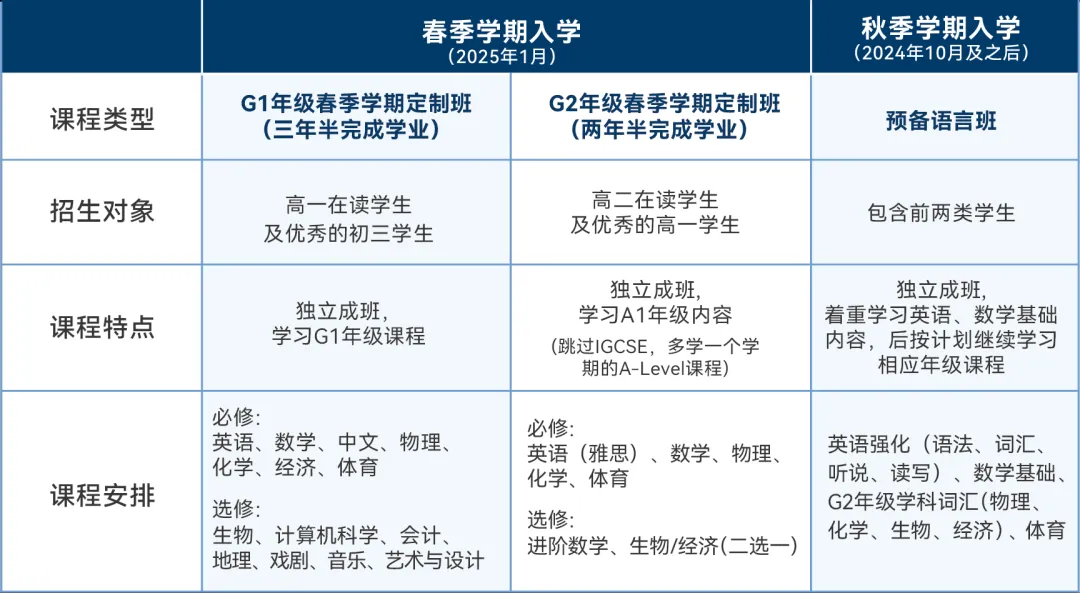 實(shí)驗(yàn)ALevel定制化課程