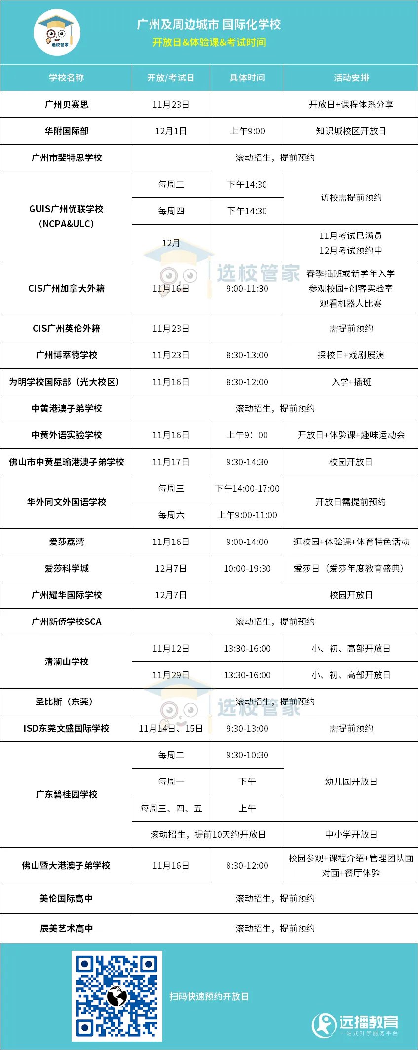 廣州、佛山、東莞國際化學校 開放日信息