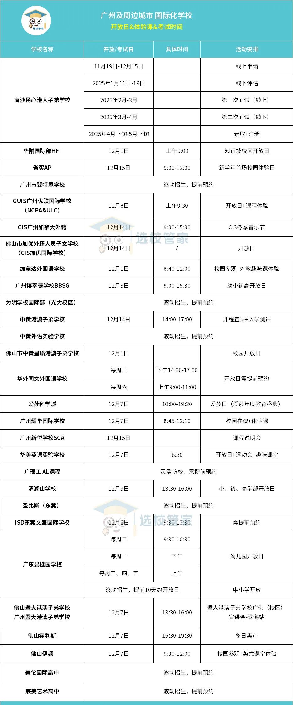 30+所廣州、佛山、東莞國際學校開放日/考試/課程體驗日相關信息