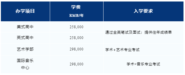 學(xué)費(fèi)信息