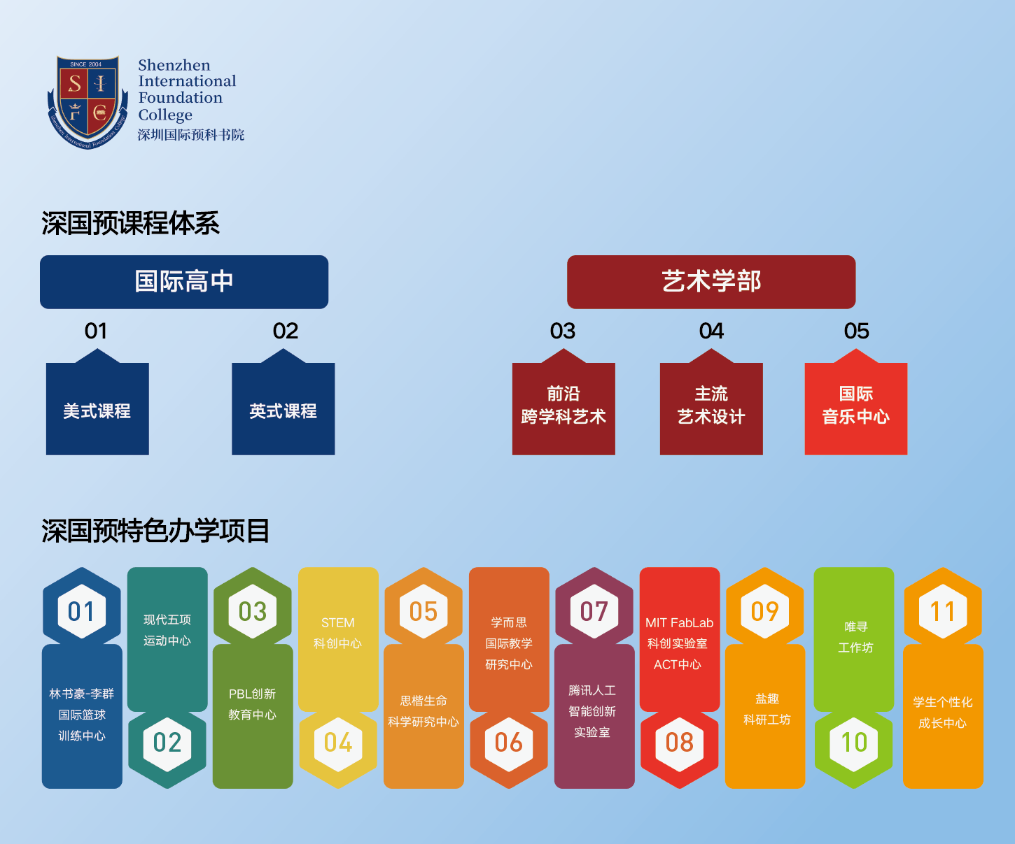 個(gè)性化且創(chuàng)新的多元課程體系