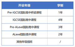 2025年蘇州阿德科特學(xué)校招生信息