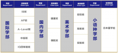 2025年武漢康禮中學招生計劃