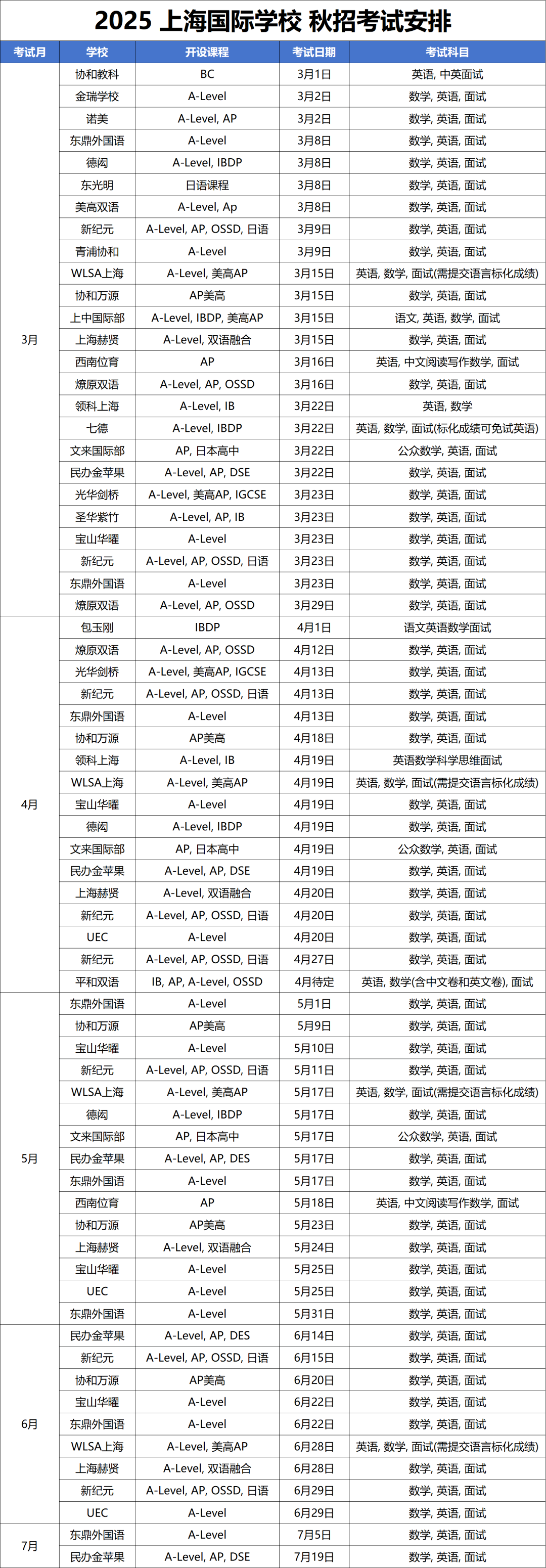 2025年<a href='http://www.jbekw.cn/school/shgjxx/' target='_blank'><u>上海國際學校</u></a>秋招時間最新匯總！