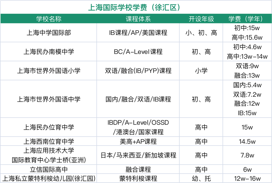 徐匯國際學校盤點