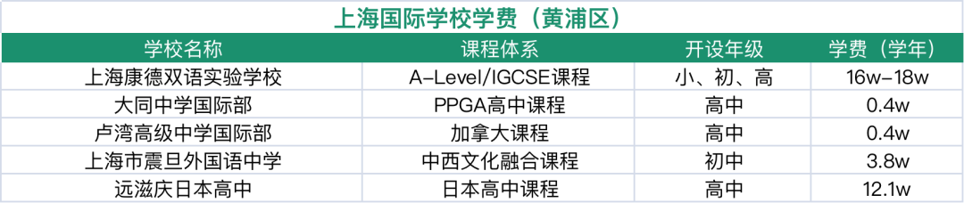 黃浦國際學校盤點